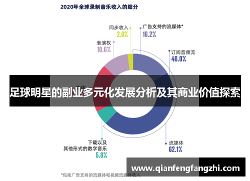 足球明星的副业多元化发展分析及其商业价值探索