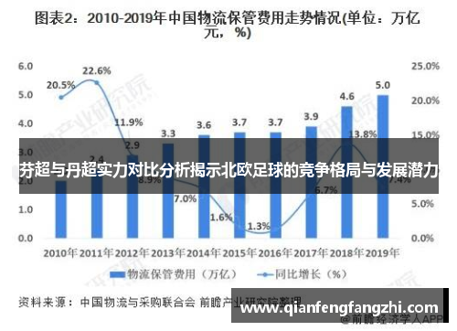 芬超与丹超实力对比分析揭示北欧足球的竞争格局与发展潜力
